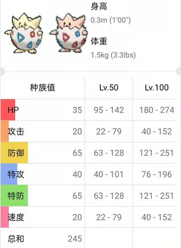 口袋妖怪波克比性格配招