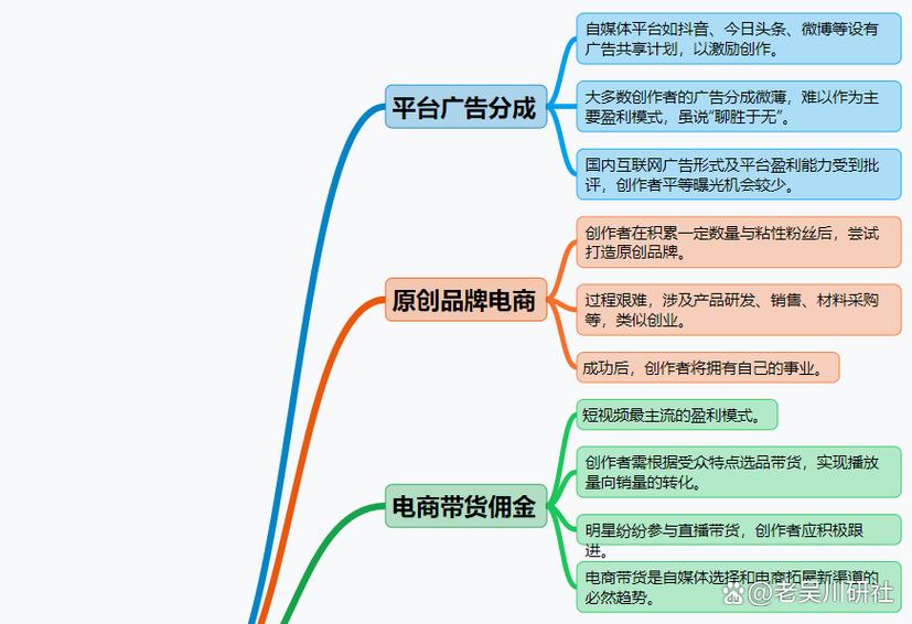 抖音盈利模式