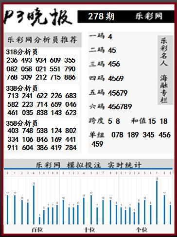 乐彩论坛的版主有哪些
