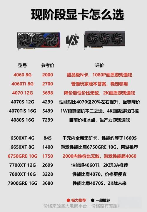 玩dnf台式电脑配置推荐
