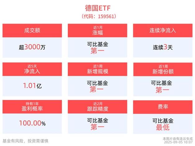 德国etf股吧159561