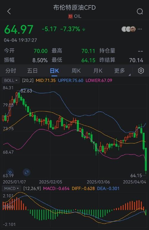 原油期货下跌新