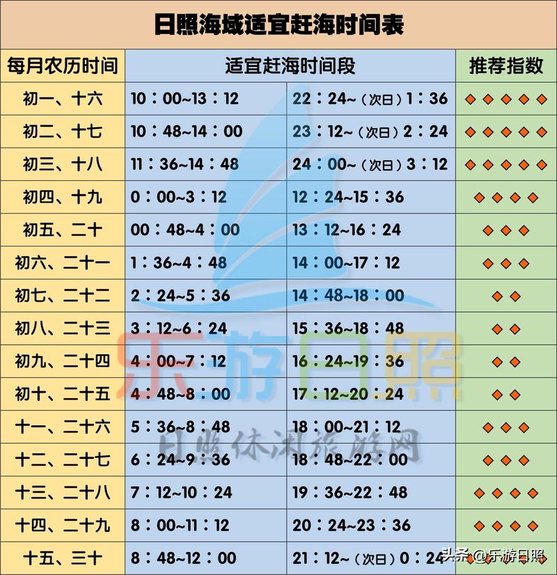 全球潮汐表2026