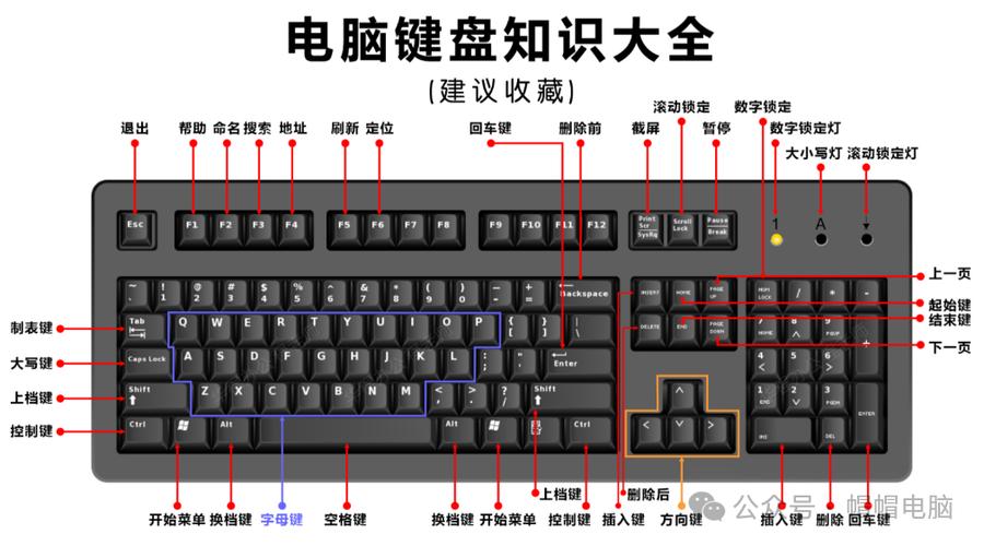 电脑一体机键盘怎么用