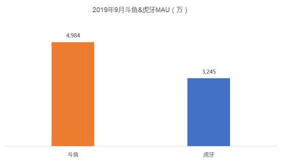 斗鱼活跃数据