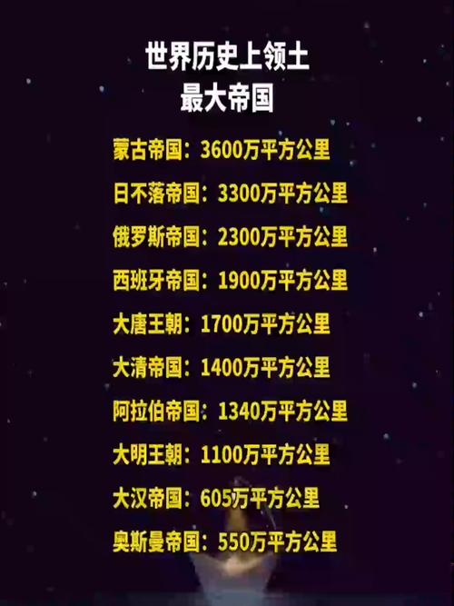 世界上最大的帝国