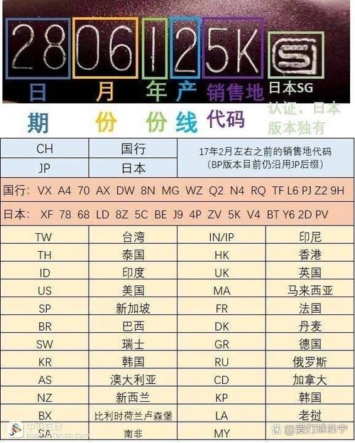 yonex官网真伪查询 钢号