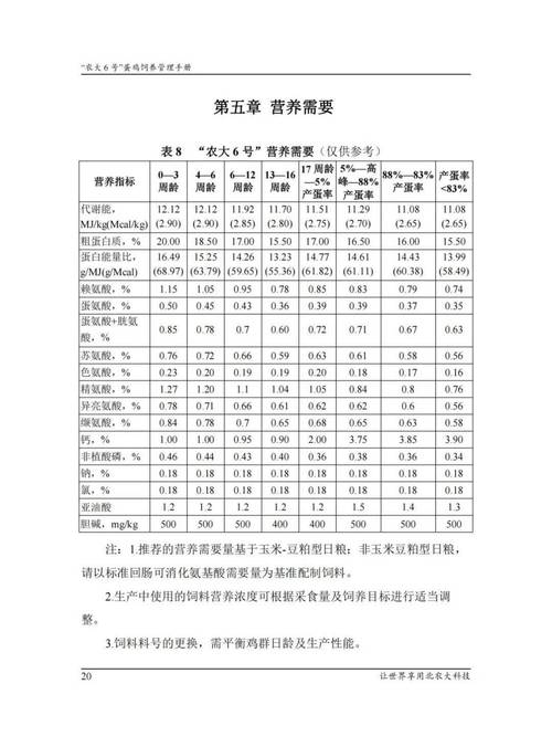 自留地可以建养殖场吗