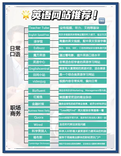 十大英语网课试听