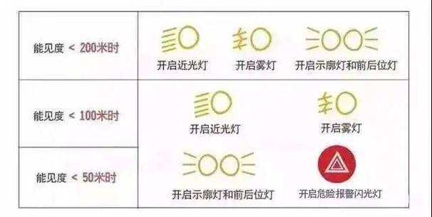 左眼突然模糊像一层雾罩着