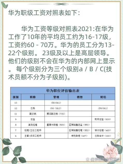 华为月薪一万多是什么职位