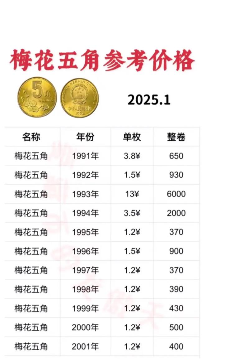 梅花10元硬币值多少钱