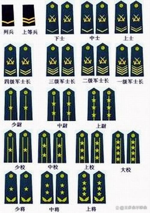 部队士兵军衔等级排名缩略图