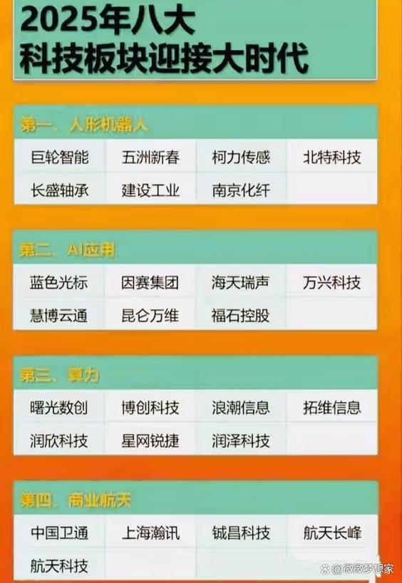 科技股八大板块