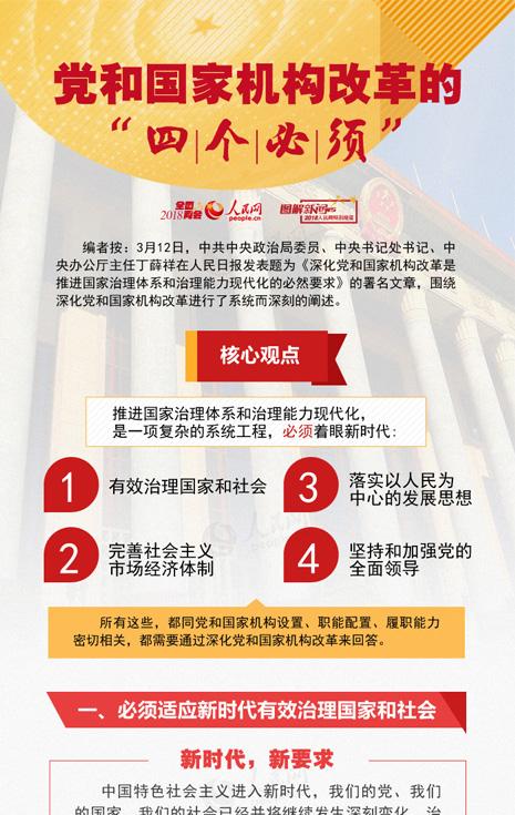 2018年党的重要事件