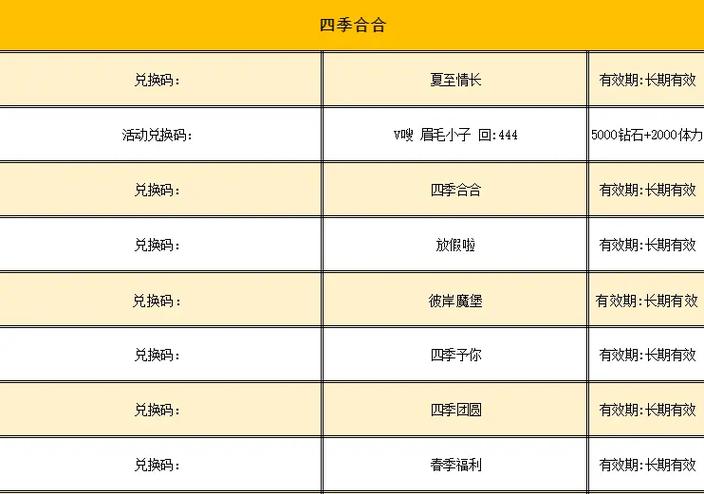 四季合游戏玩法详解