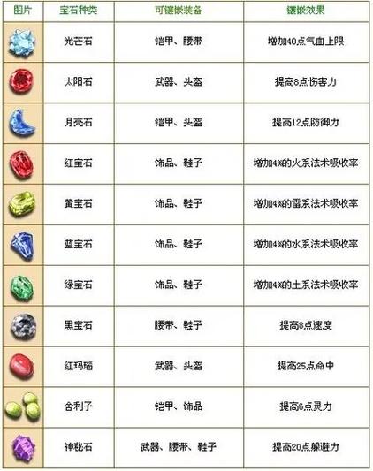 梦幻1灵力加多少属性缩略图
