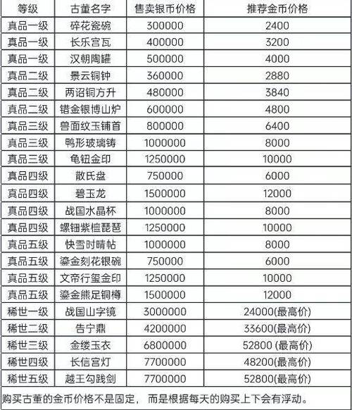 梦幻西游雇佣考古任务赚钱吗