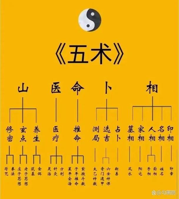 下载紫薇斗数排盘陈抟