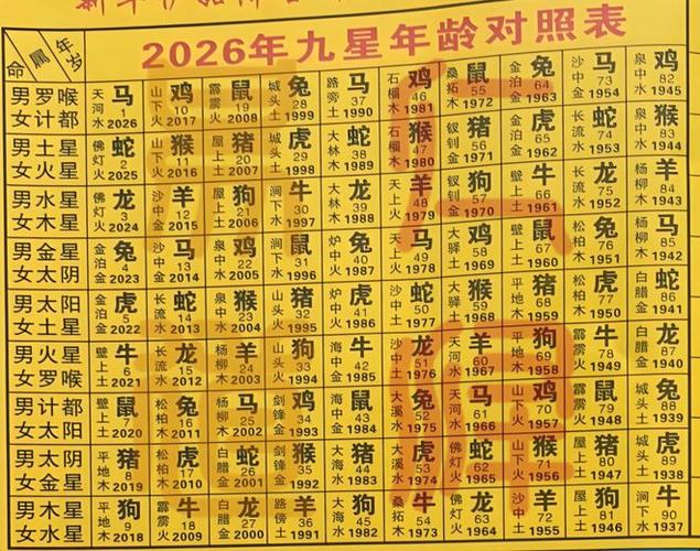 2026年的生肖表图片
