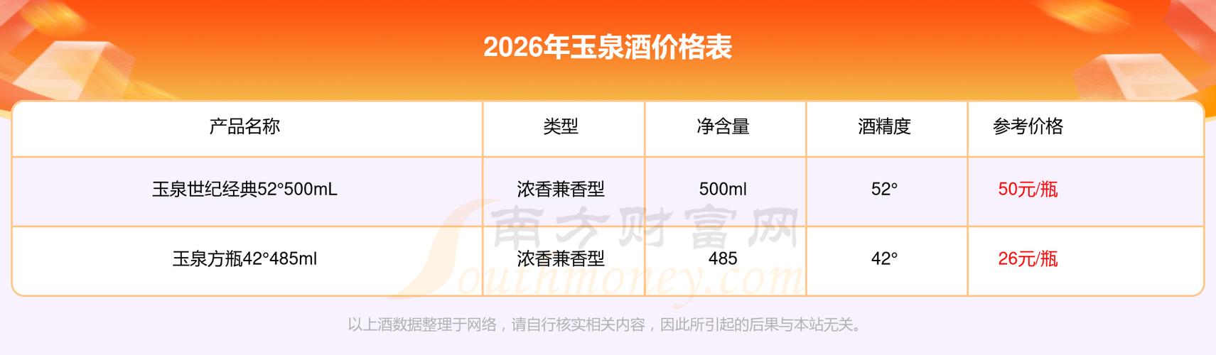 黑龙江玉泉酒价格表