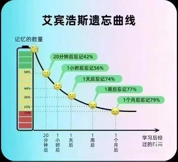 艾宾浩斯遗忘app