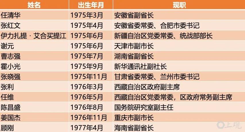 副部级干部算大官吗