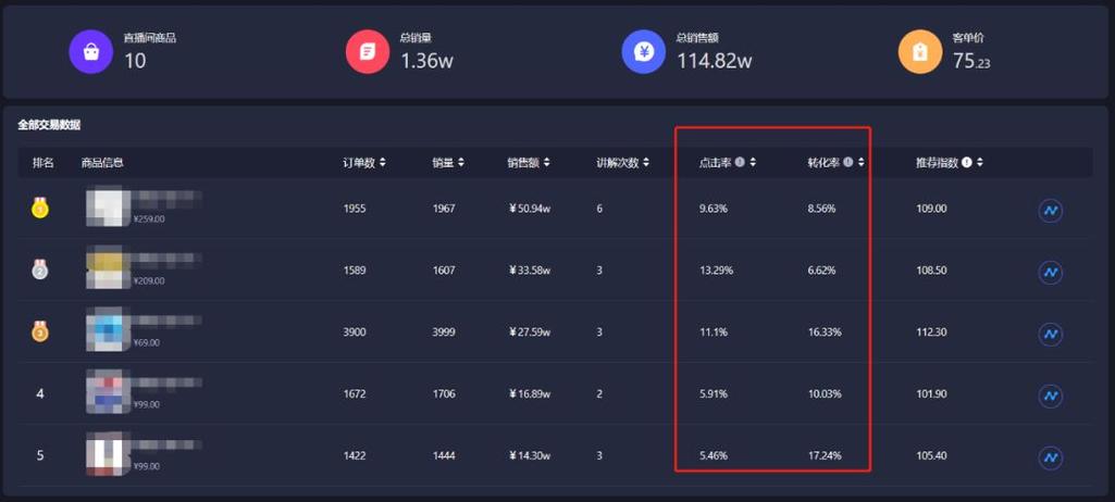 直播间点击率怎么算