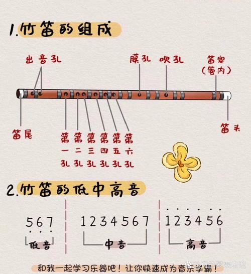 五音竖笛是哪五个音