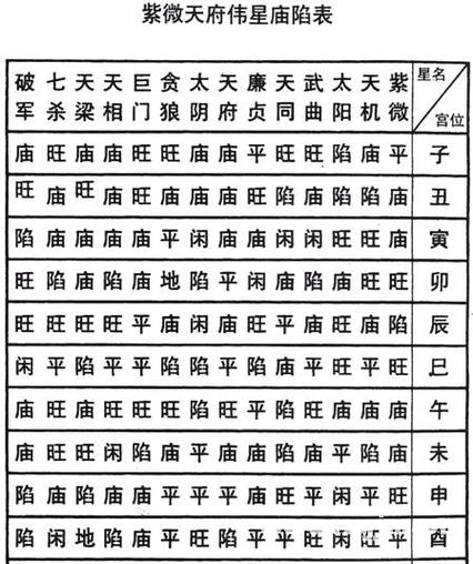 紫薇斗数免费排命盘文墨天机