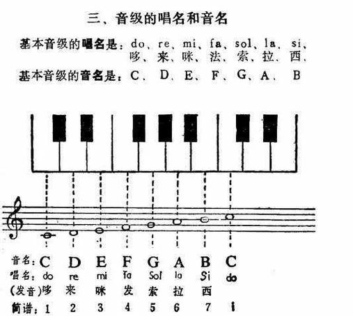 和音荟爱唱序列号大全