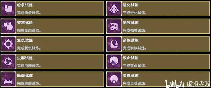 雨中冒险2全成就解锁攻略