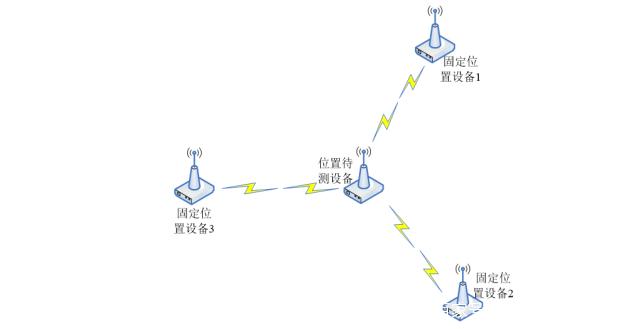 无绳电话能用多少米