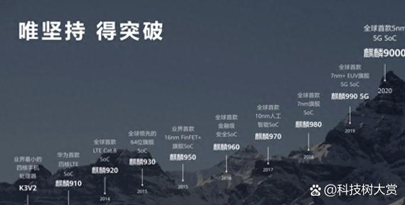 全球震惊我的科技帝国