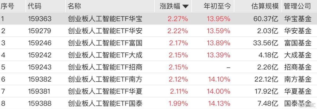 人工智能cpo概念股缩略图