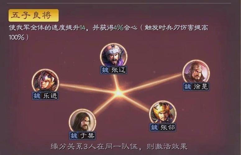 三国卡牌羁绊