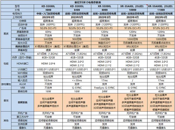 索尼电视产地哪个好