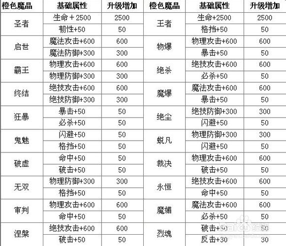 精制魔晶石