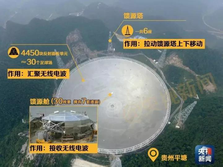 天眼有什么作用