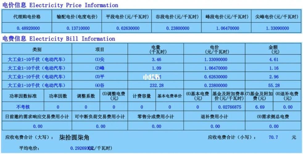 电费多久出一次账单