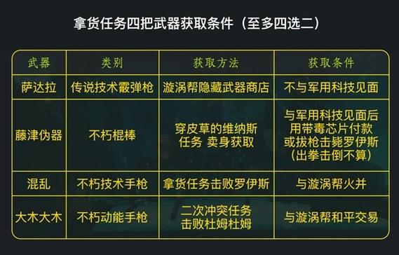 2077主线任务一览表