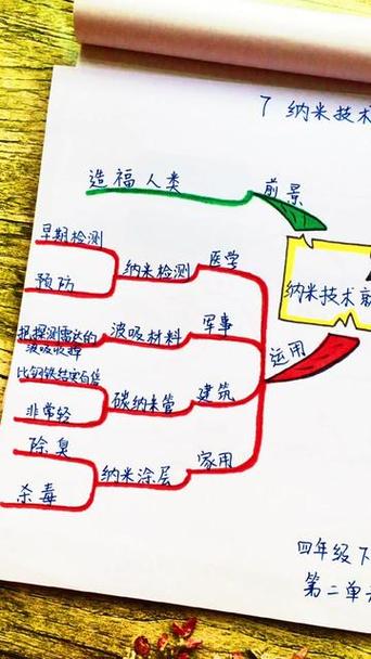 四年级下册纳米技术仿写
