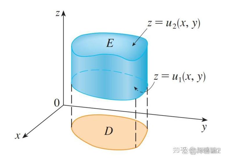 三重积分