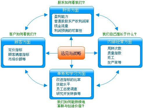 bsc全称