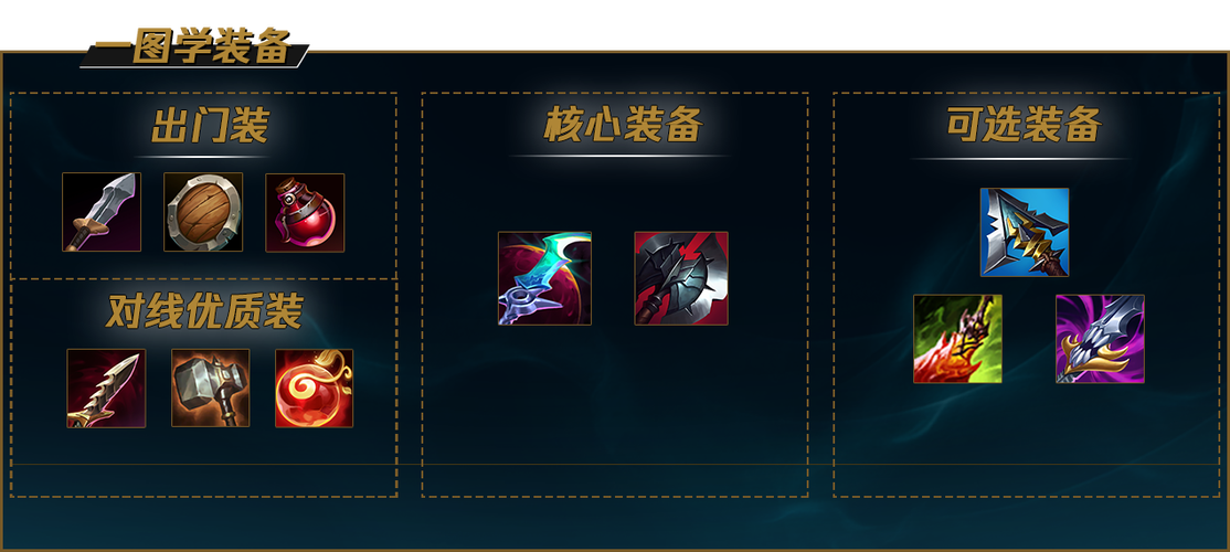 新赛季剑魔出装