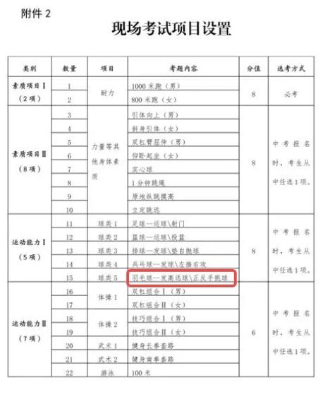 羽毛球教练证报名入口