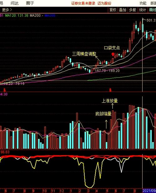 步步高未来10倍牛股图标