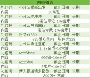 四季物语微信小游戏礼包码