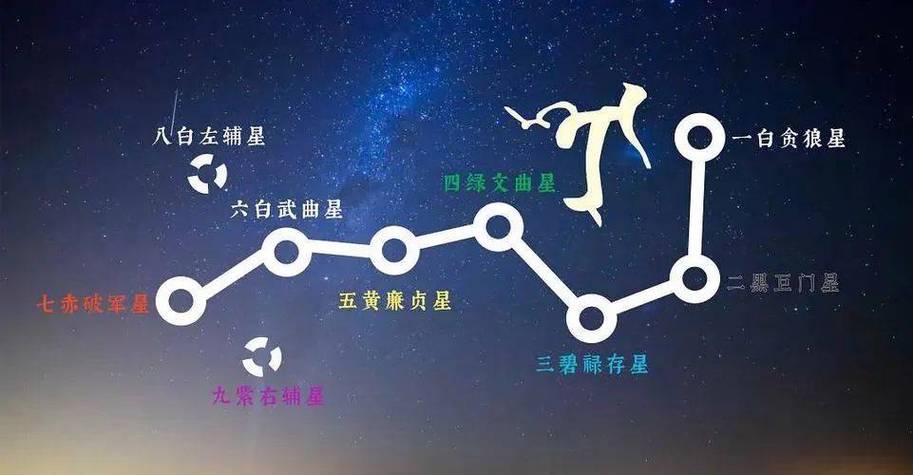 八星是指哪八星