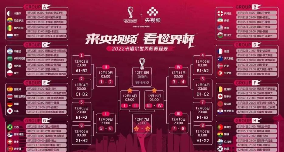 2022年世界杯举办国家